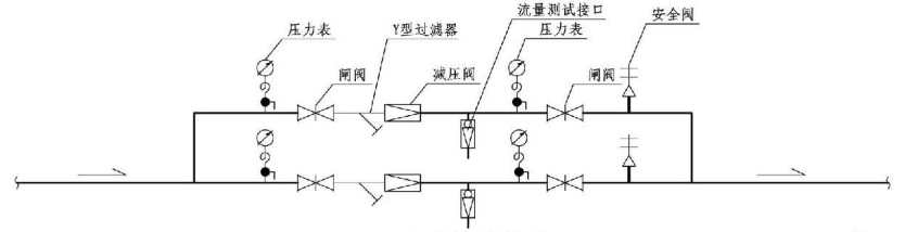 8.3.4图示  减压阀流量计安装