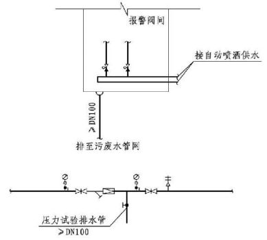 9.3.1图示  专用排水设施设置图示