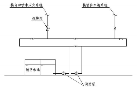 8.1.2图示  两种及以上水灭火系统环状给水管网