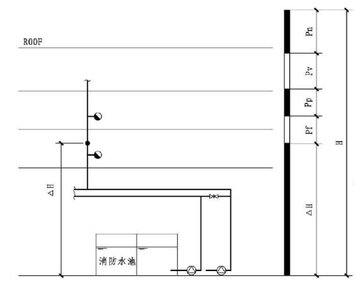 10.1.4图示