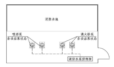 11.0.1图示  自动启泵状态与手动启泵状态