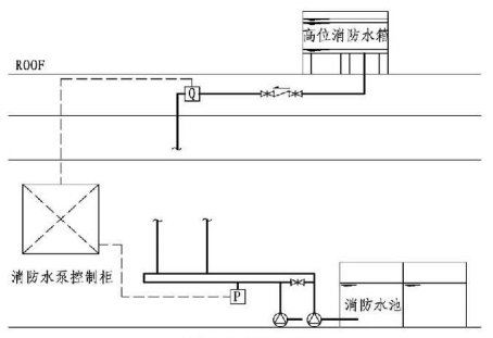 11.0.4图示  无稳压泵消防系统