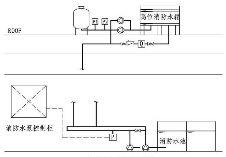 11.0.4图示  有稳压泵消防系统