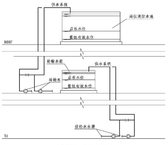 11.0.4图示  水位控制自动启泵示意图