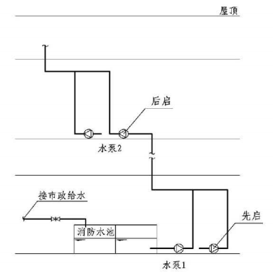 11.0.11图示  无转输水箱串联式消防供水系统示意（1）