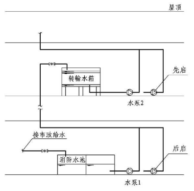 11.0.11图示  有转输水箱串联式消防供水系统示意（2）