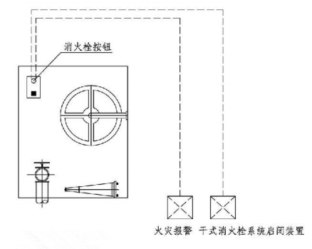 11.0.19图示  干式消火栓系统