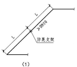 12.3.20图示  架空管道的固定支架与防晃支架（1）  