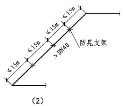 12.3.20图示  架空管道的固定支架与防晃支架（2）  