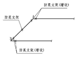 12.3.21图示  架空管道防晃支架设置示意