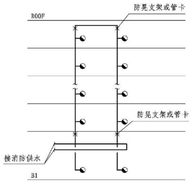 12.3.21图示  立管固定示意