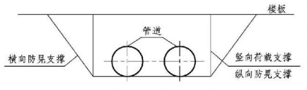 12.3.23图示  架空管道抗震安装正视图