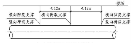 12.3.23图示  架空管道抗震安装侧视图