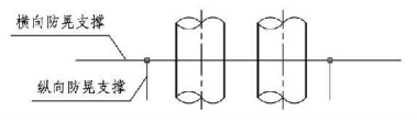12.3.23图示  架空管道抗震安装俯视图