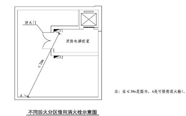 不同防火分区借用消火栓示意图