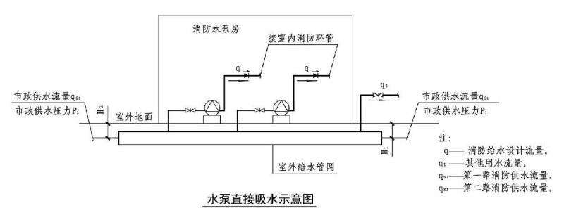 水泵直接吸水示意图