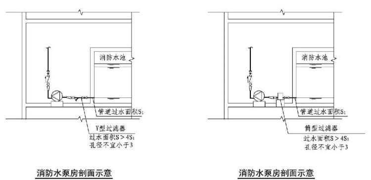 消防水泵房剖面示意