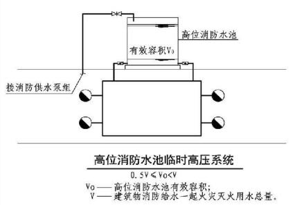 高位消防水池临时高压系统