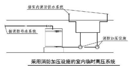 采用消防加压设施的室内临时高压系统