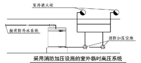 采用消防加压设施的室外临时高压系统