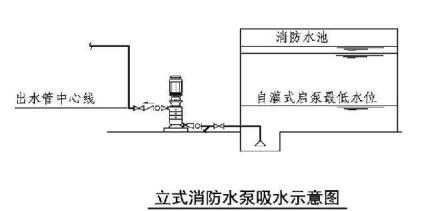 立式消防水泵吸水示意图