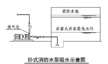 卧式消防水泵吸水示意图