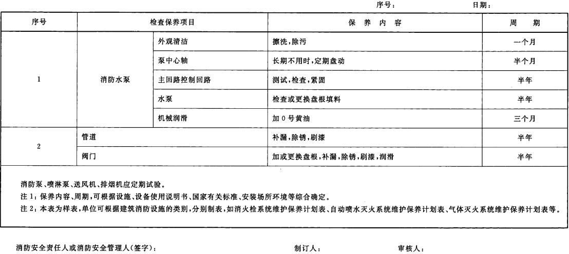 建筑消防设施维护保养计划表