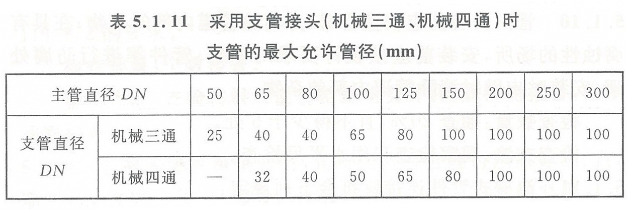 表5.1.11 采用支管接头（机械三通、机械四通）时支管的最大允许管径（mm）