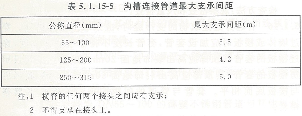 表5.1.15-5 沟槽连接管道最大支承间距