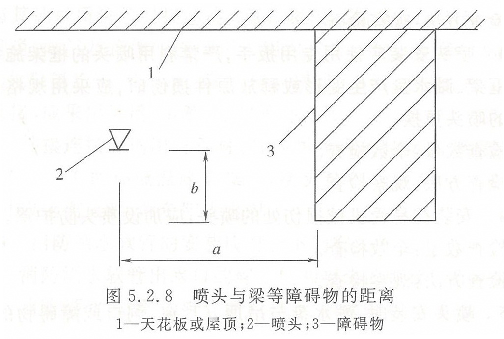 图5.2.8 喷头与梁等障碍物的距离