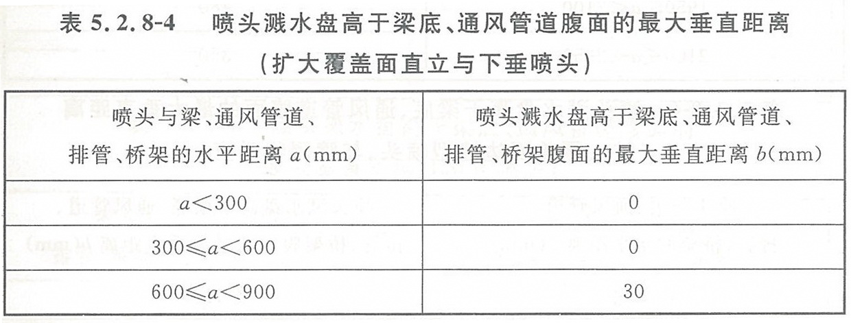 表5.2.8-4 喷头溅水盘高于梁底、通风管道腹面的最大垂直距离（扩大覆盖面直立与下垂喷头）