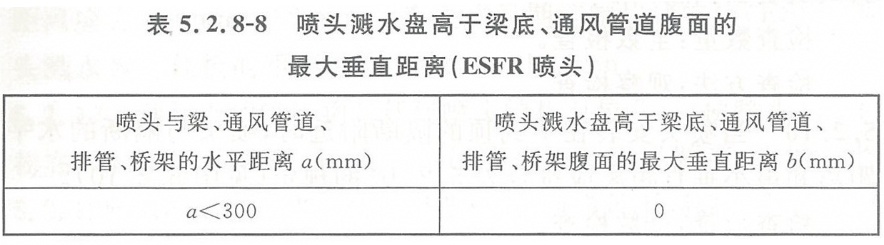 表5.2.8-8 喷头溅水盘高于梁底、通风管道腹面的最大垂直距离（ESFR喷头）