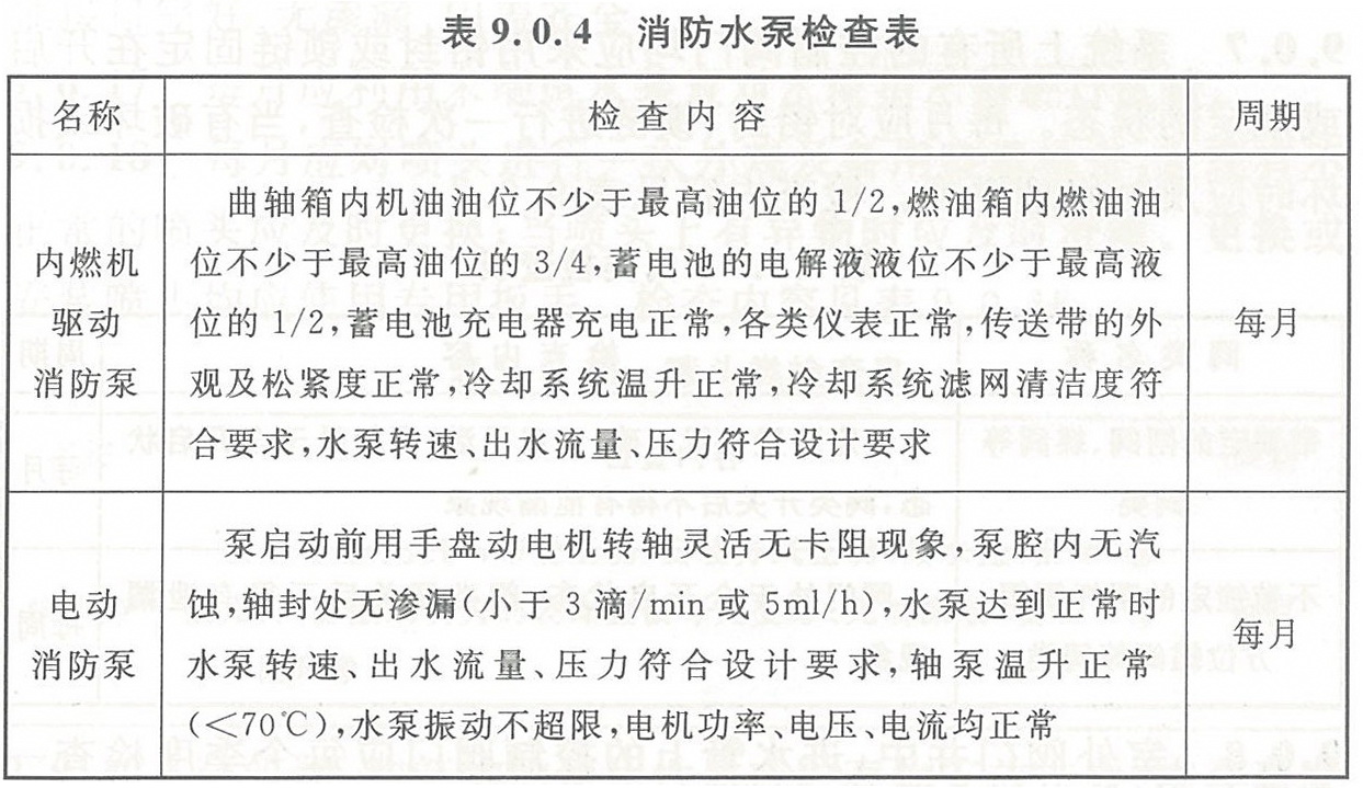 表9.0.4 消防水泵检查表