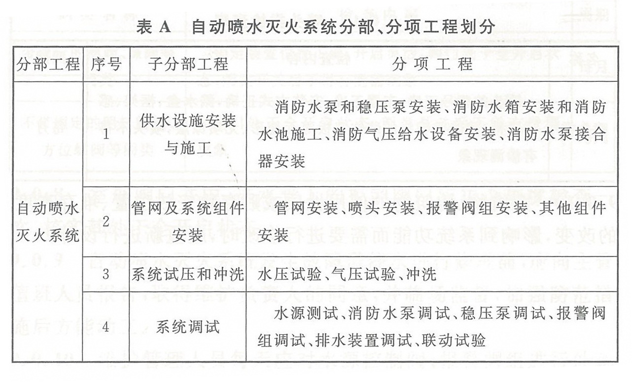 表A 自动喷水灭火系统分部、分项工程划分