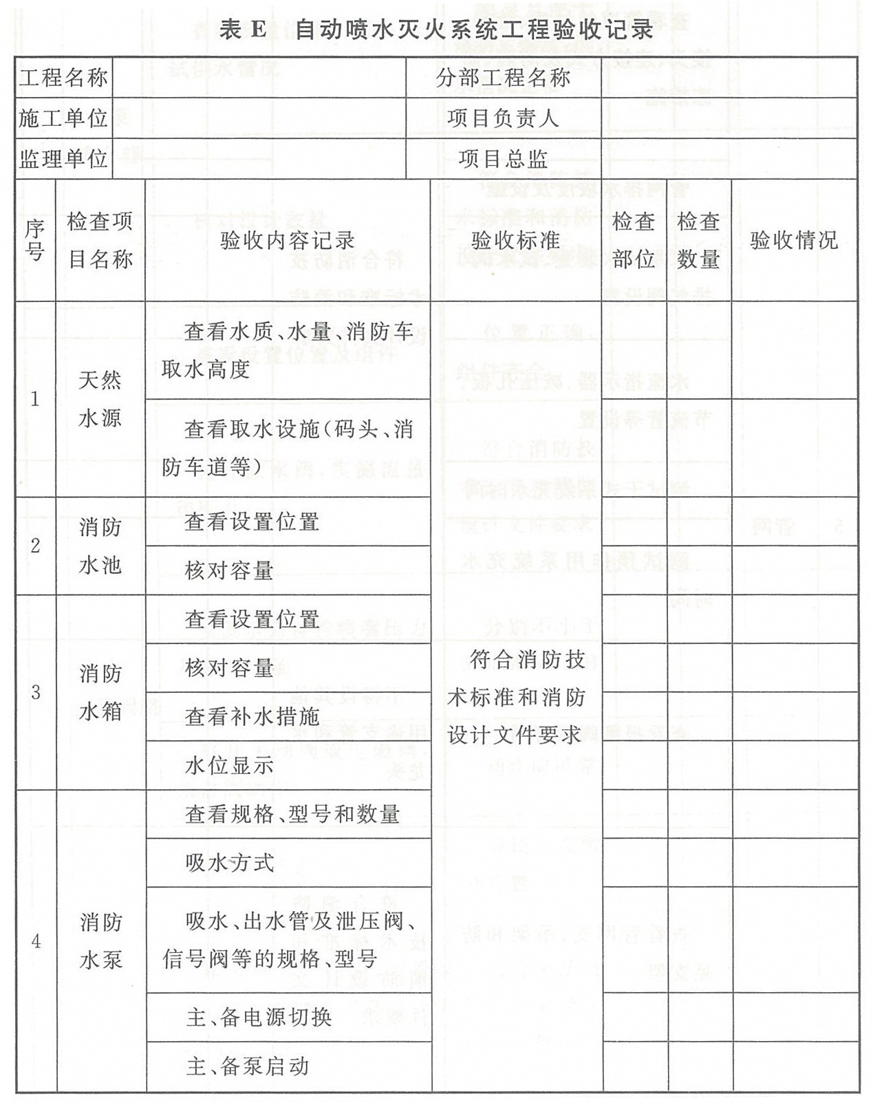 表E 自动喷水灭火系统工程验收记录