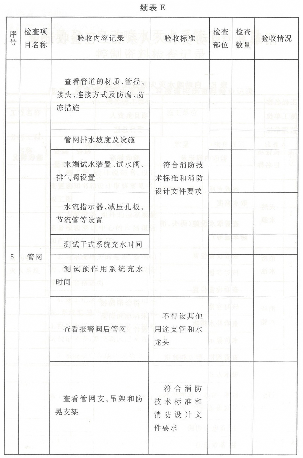 表E 自动喷水灭火系统工程验收记录