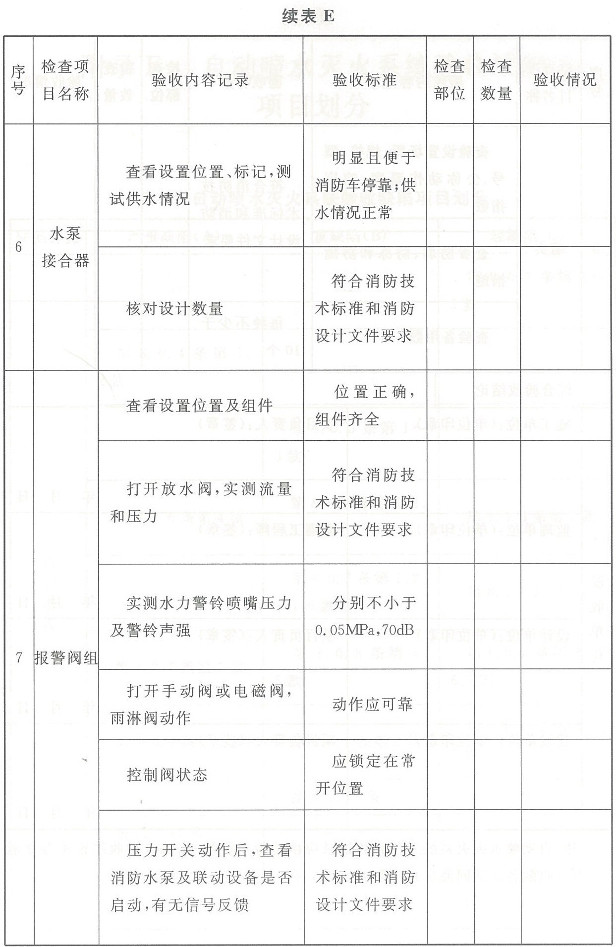 表E 自动喷水灭火系统工程验收记录