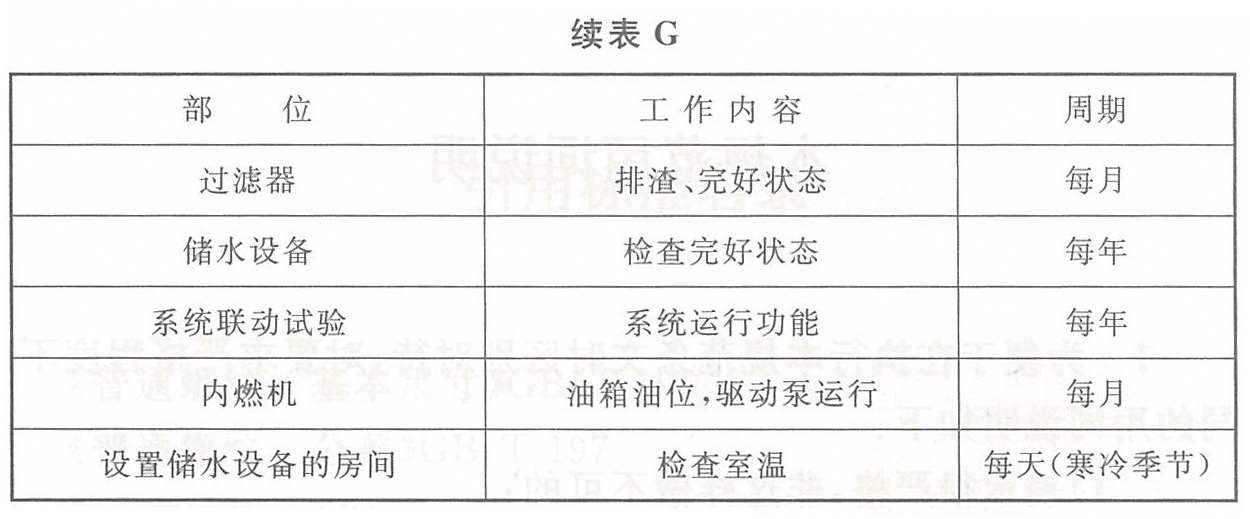 表G 自动喷水灭火系统维护管理工作检查项目