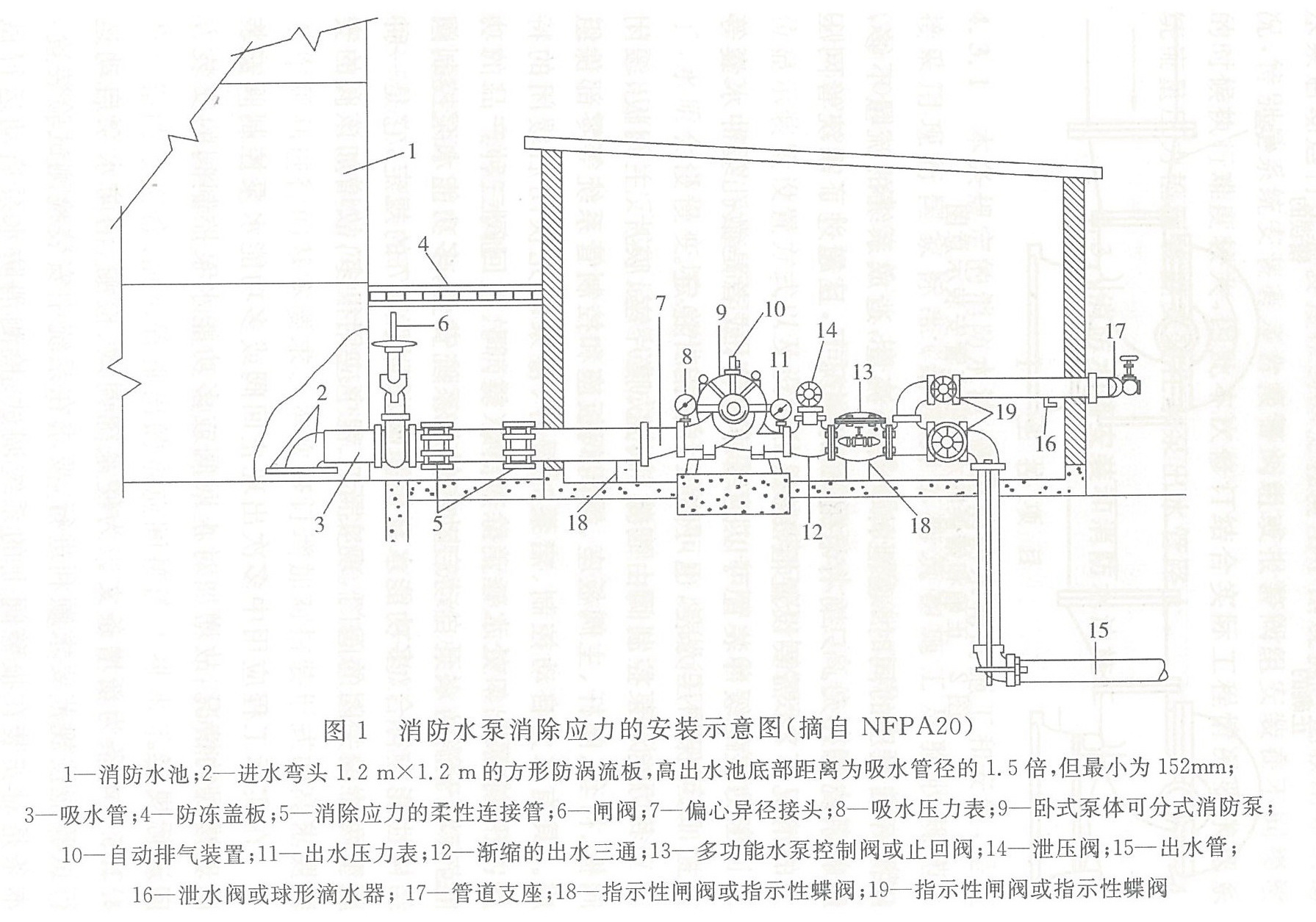 图1 消防水泵消除应力的安装示意图（摘自NFPA20）