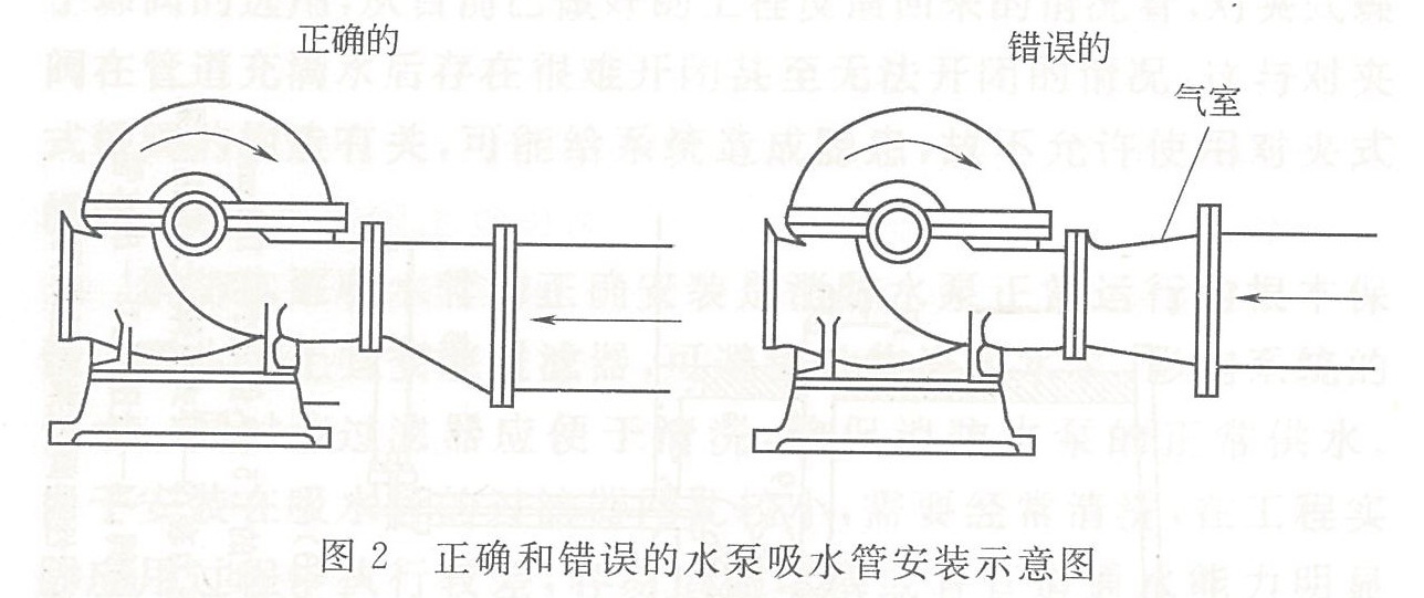 图2 正确和错误的水系吸水管安装示意图