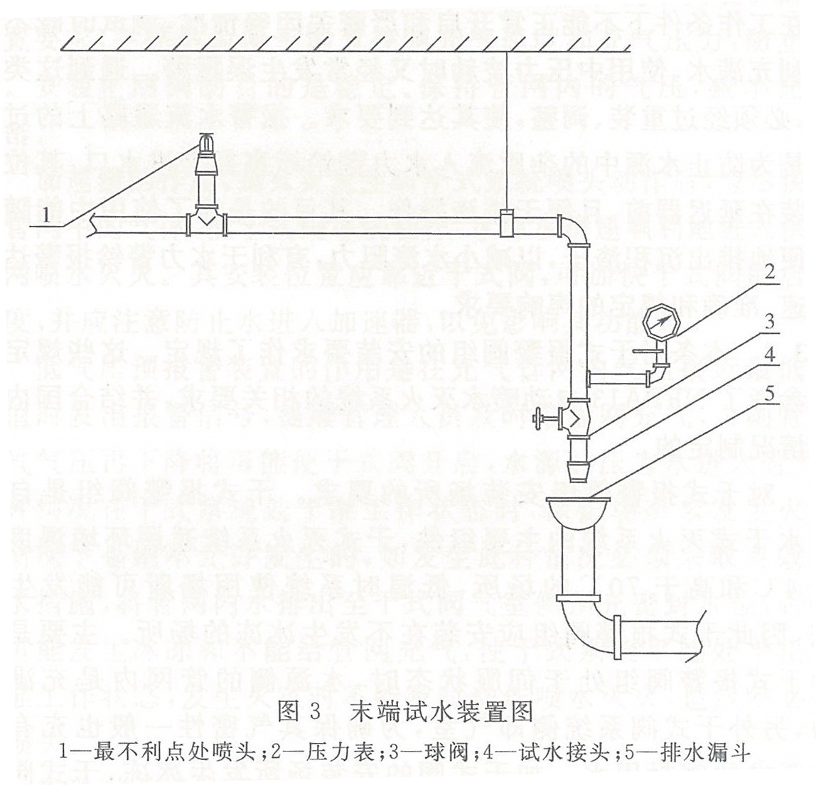 图3 末端试水装置图