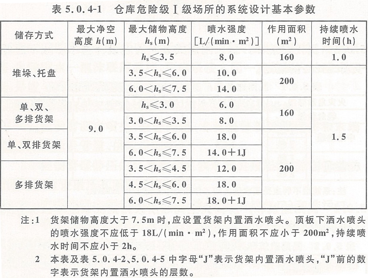 仓库危险级I级场所的系统设计基本参数