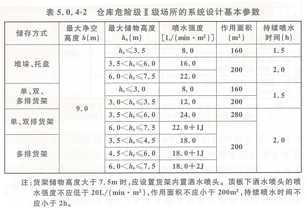 仓库危险级II级场所的系统设计基本参数