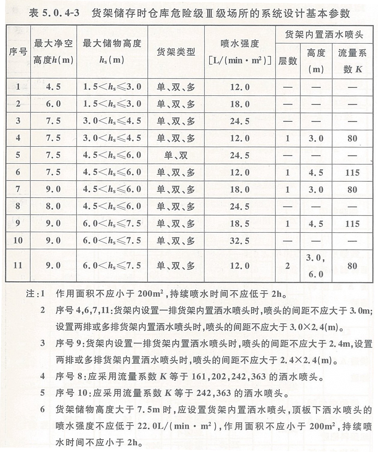 货架储存时仓库危险级III级场所的系统设计基本参数