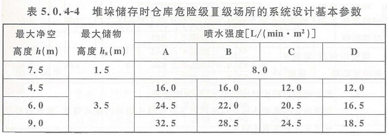 堆垛储存时仓库危险级III级场所的系统设计基本参数