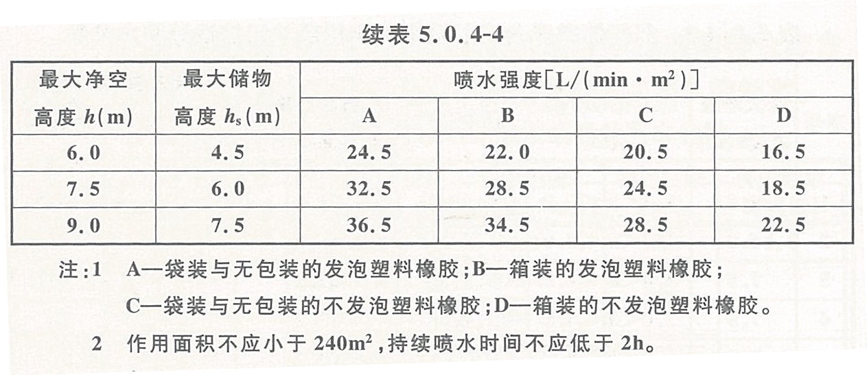 堆垛储存时仓库危险级III级场所的系统设计基本参数