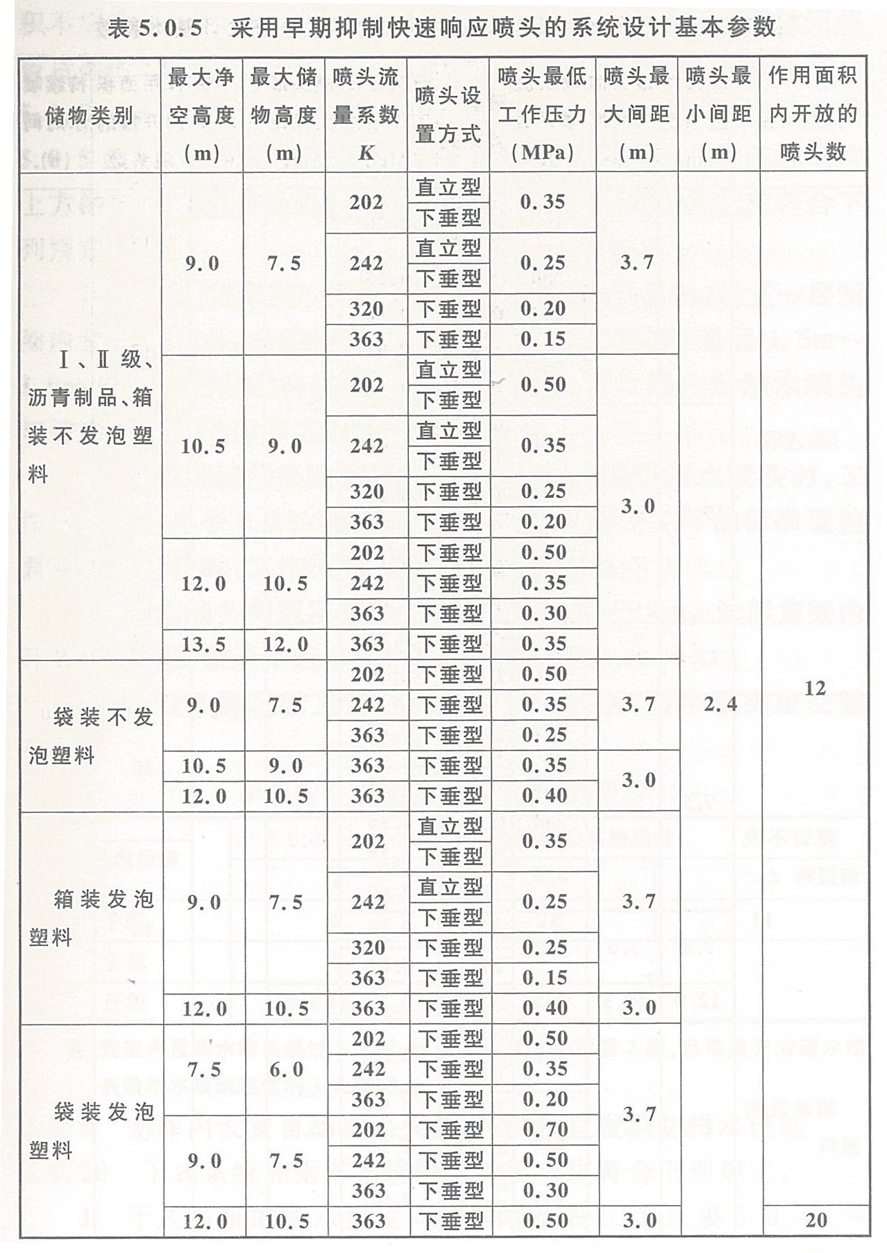 采用早期抑制快速响应喷头的系统设计基本参数