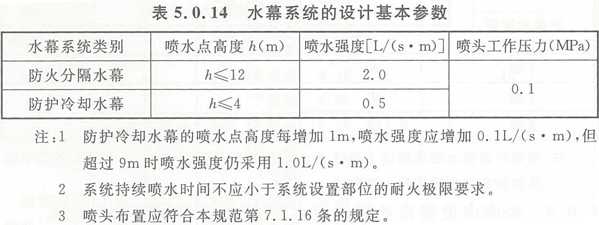 水幕系统的设计基本参数