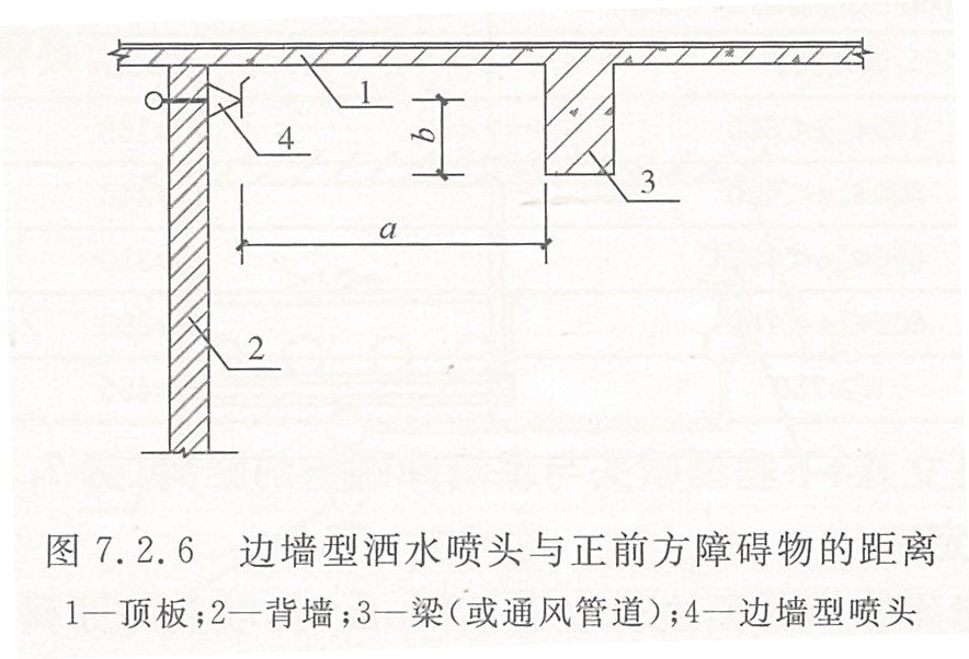 边墙型洒水喷头与正前方障碍物的距离（mm）