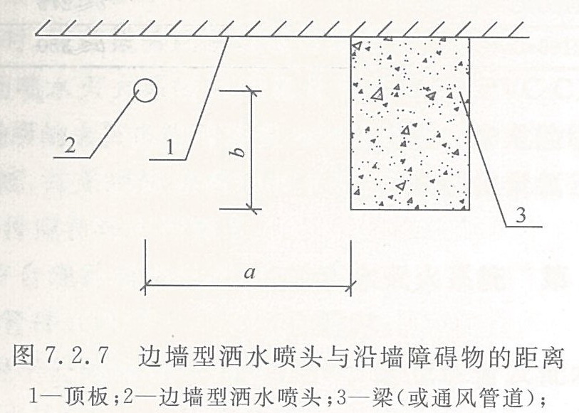 边墙型洒水喷头与沿墙障碍物的距离